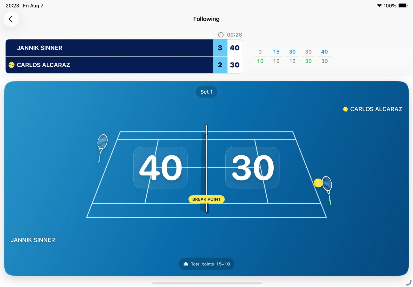 Match Update following screen on iPad showing a break point at 40–30