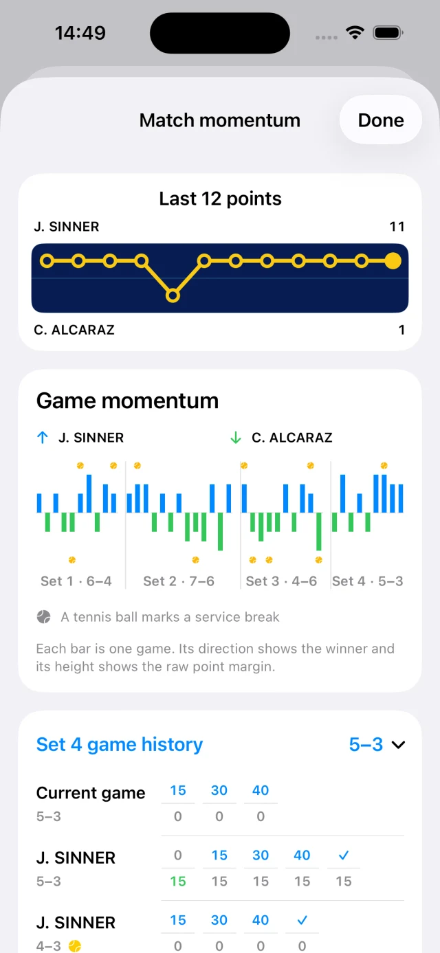 Match momentum showing the last twelve points, game flow and service breaks