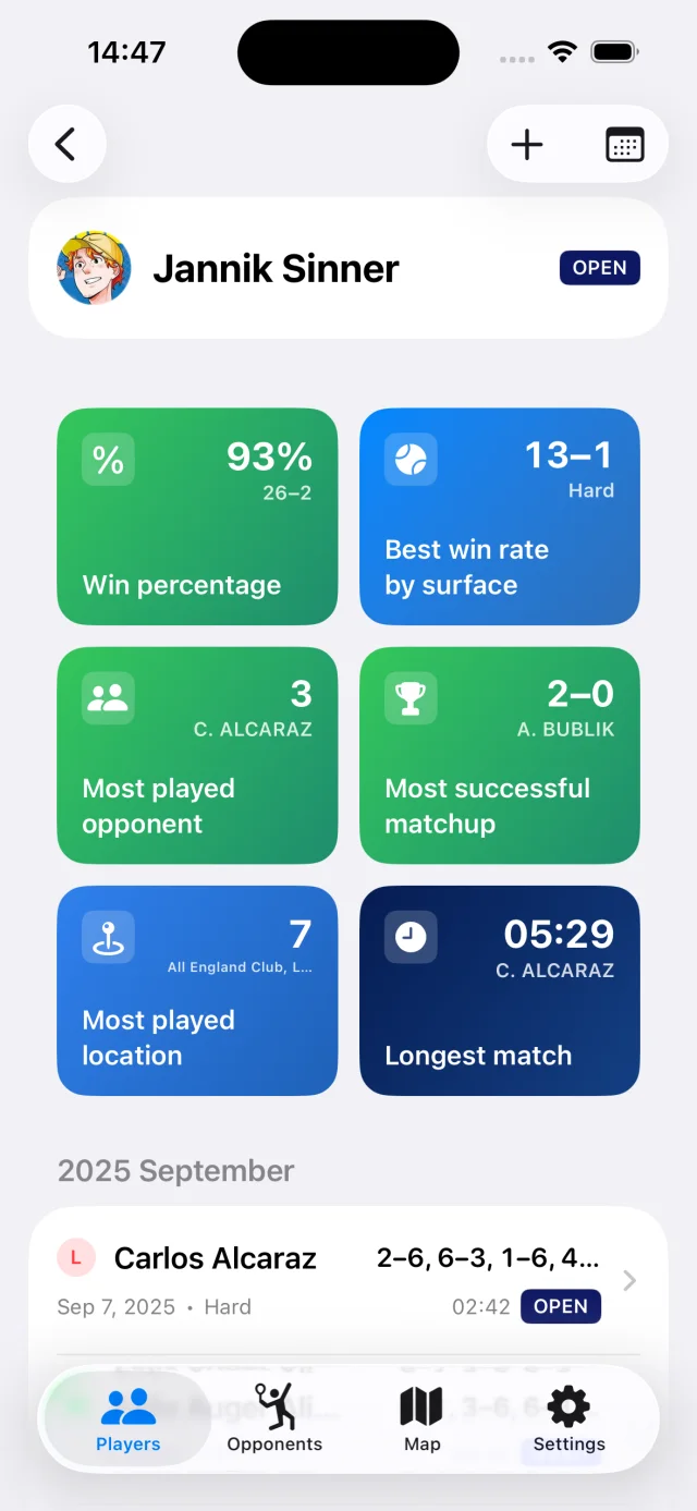 Player statistics summarizing results, sets and points over time